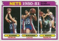 1981 Topps #57 Nets Team Leaders Basketball Card