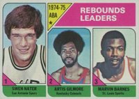 1975 Topps #225 ABA Rebound Leaders Basketball Card
