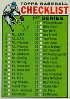 1964 Topps #76 1st Series Checklist (1-88) Baseball Card