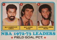 1973 Topps #155 NBA Field Goal Pct. Leaders Basketball Card