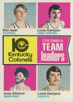 1974 Topps #224 Kentucky Colonels Team Leaders Basketball Card
