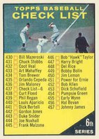 1961 Topps #437a 6th Series Checklist (430-506) 440 is Louis Baseball Card