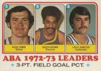 1973 Topps #236 Aba 3-pt. Field Goal Pct. Leaders Basketball Card