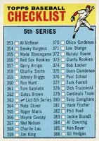1966 Topps #363 5th Series Checklist (353-429) Baseball Card