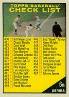 1961 Topps #437b 6th Series Checklist (430-506) 440 is Luis Baseball Card