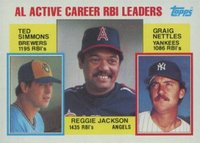 1984 Topps #713 A.L. Active Career R.B.I. Leaders Baseball Card