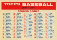 1957 Topps #Ck2a Checklist 2/3 Big Blony Baseball Card