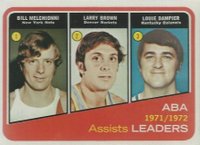 1972 Topps #264 ABA Assist Leaders Basketball Card