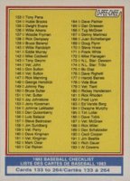 1983 O-Pee-Chee #249 Checklist (133-264) Baseball Card