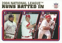 2005 Topps  #346 2004 National League RBI Baseball Card
