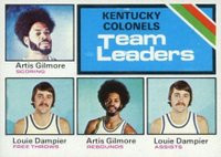 1975 Topps #280 Kentucky Colonels Team Leaders Basketball Card