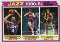 1981 Topps #65 Jazz Team Leaders Basketball Card