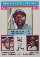 1976 Topps #196 A.L. R.B.I. Leaders Baseball Card