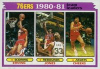 1981 Topps #59 76ers Team Leaders Basketball Card