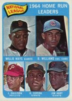 1965 Topps #4 N.L. Home Run Leaders Baseball Card