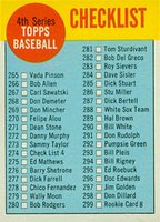 1963 Topps #274 6th Series Checklist (265-352) Baseball Card