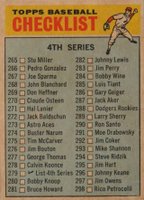 1966 Venezuela Topps #279 Checklist 265 - 352 Player's Cap Red Baseball Card