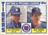 1984 Topps #666 Tigers Batting & Pitching Leaders Baseball Card