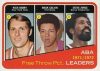 1972 Topps #262 ABA Free Throw Pct. Leaders Basketball Card