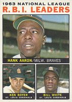 1964 Topps #11 N.L. R.B.I. Leaders Baseball Card