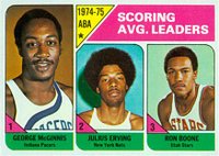 1975 Topps #221 ABA Scoring Average Leaders Basketball Card