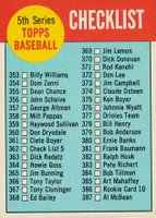 1963 Topps #362 5th Series Checklist (353-429) Baseball Card
