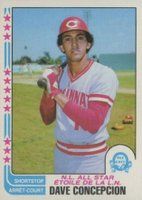 1982 O-Pee-Chee #340 Dave Concepcion Baseball Card