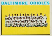 1964 Topps #473 Baltimore Orioles Team Baseball Card